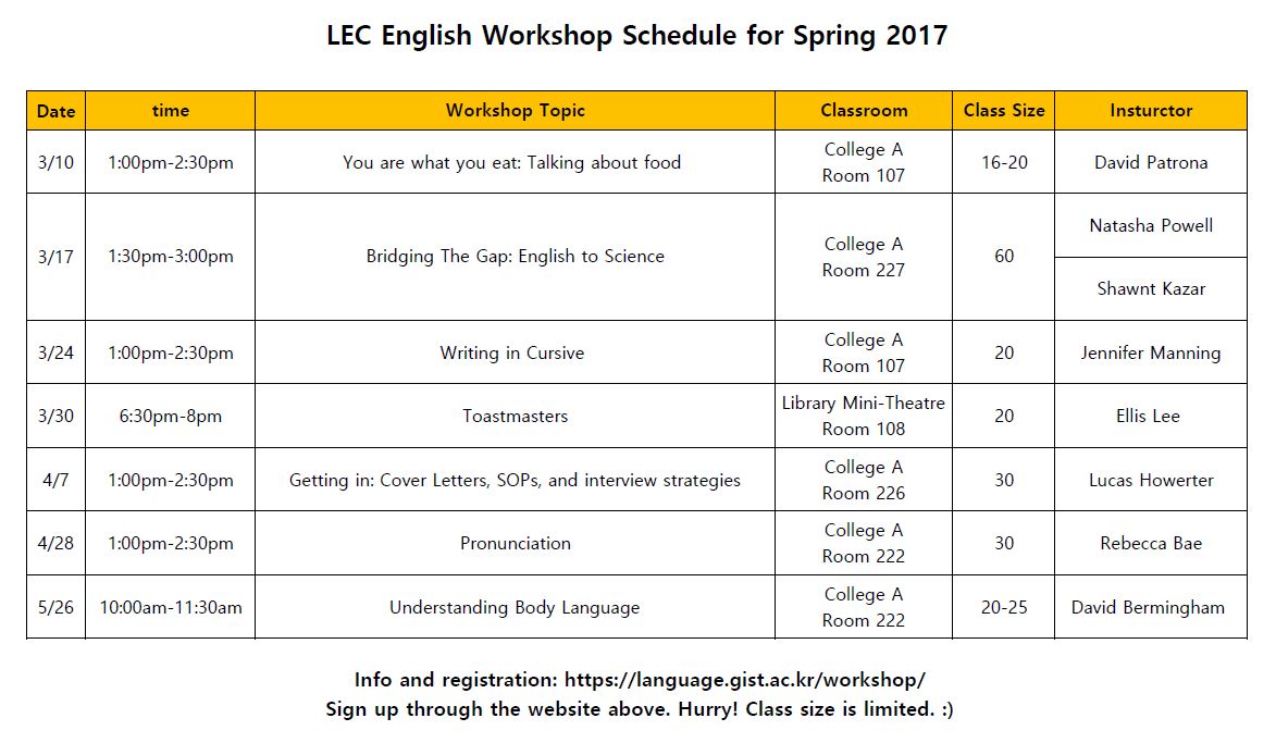 LEC English Workshop Schedule for Spring 2017   [Date] 3/10 [time] 1:00pm~2:30pm [Workshop] Topic You are what you eat:Talking about food [Classroom] College A Room 107 [Class Size] 16~20 [Insturctor] David Patrona  [Date] 3/17 [time] 1:30pm~3:00pm [Workshop] Bridging the Gap:English to Scoence [Classroom] College A Room 227 [Class Size] 60 [Insturctor] Natasha Powell / Shawnt Kazar  [Date] 3/24 [time] 1:00pm~2:30pm [Workshop] Writing in Cursive [Classroom] College A Room 107 [Class Size] 20 [Insturctor] Jennifer Manning  [Date] 3/30 [time] 6:30pm~8pm [Workshop] Toastmasters [Classroom] library Mini-Theatre Room 108 [Class Size] 20 [Insturctor] Ellis Lee  [Date] 4/7 [time] 1:00pm~2:30pm [Workshop] Pronunciation [Classroom] College A Room 222 [Class Size] 30 [Insturctor] Rebecca Bae  [Date] 5/26 [time] 10:00am~11:30am [Workshop] UInderstanding Body Language [Classroom] College A Room 222 [Class Size] 20~25 [Insturctor] David Bermingham  Info and registration:https://language.gist.ac.kr/workshop/ Sign up through the website above. Hurry! Class size is limited. :)